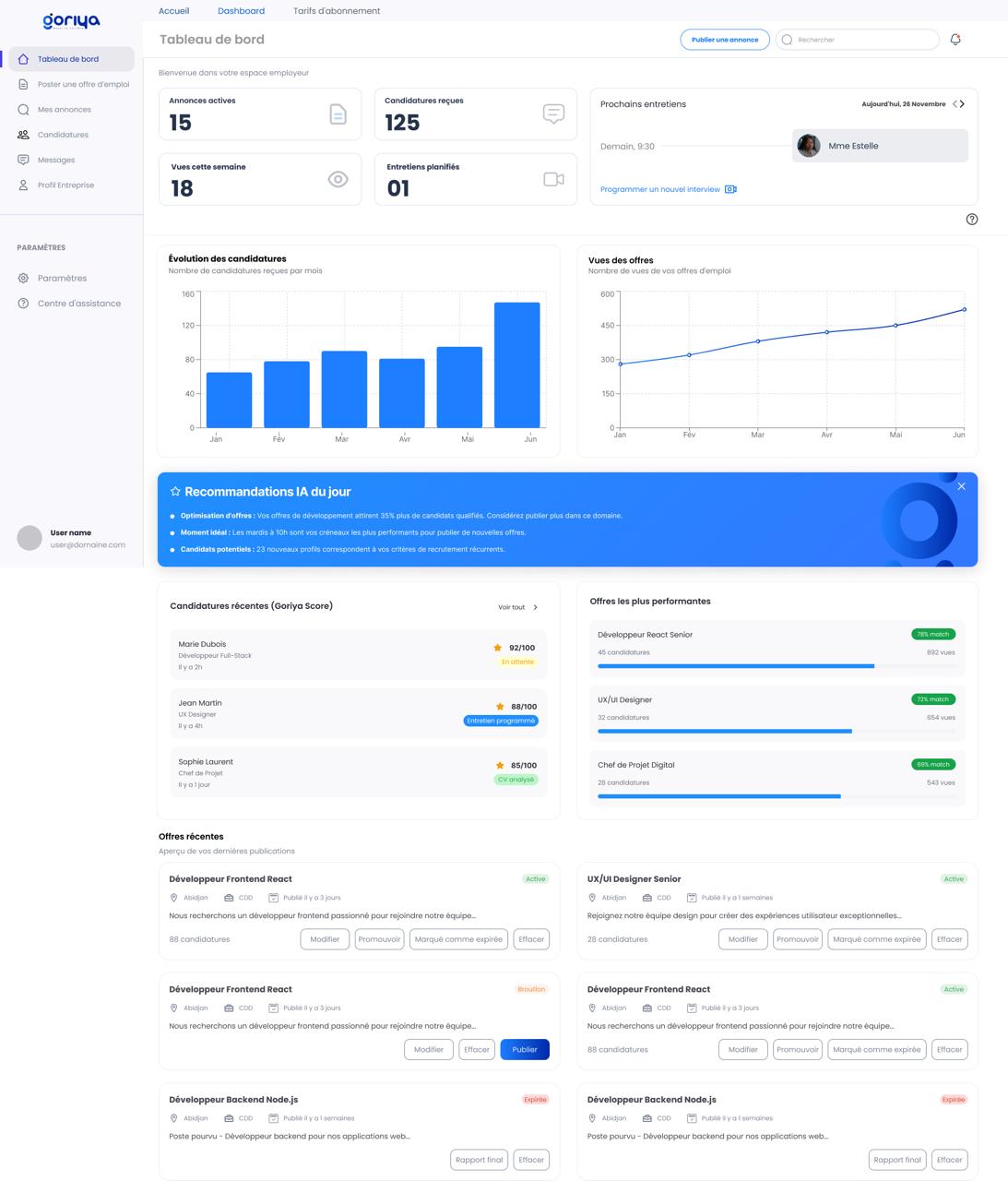 Tableau de bord Goriya : annonces actives, candidatures reçues et évolution des candidatures